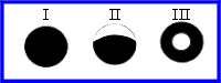 Formas de visualização do Eclipse Solar a partir da Terra !