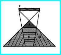 Esquema de formação de sombra e penumbra a partir de uma fonte extensa de luz !