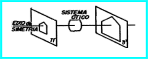 Geometria de uma figura Aplanética e Ortoscópica !